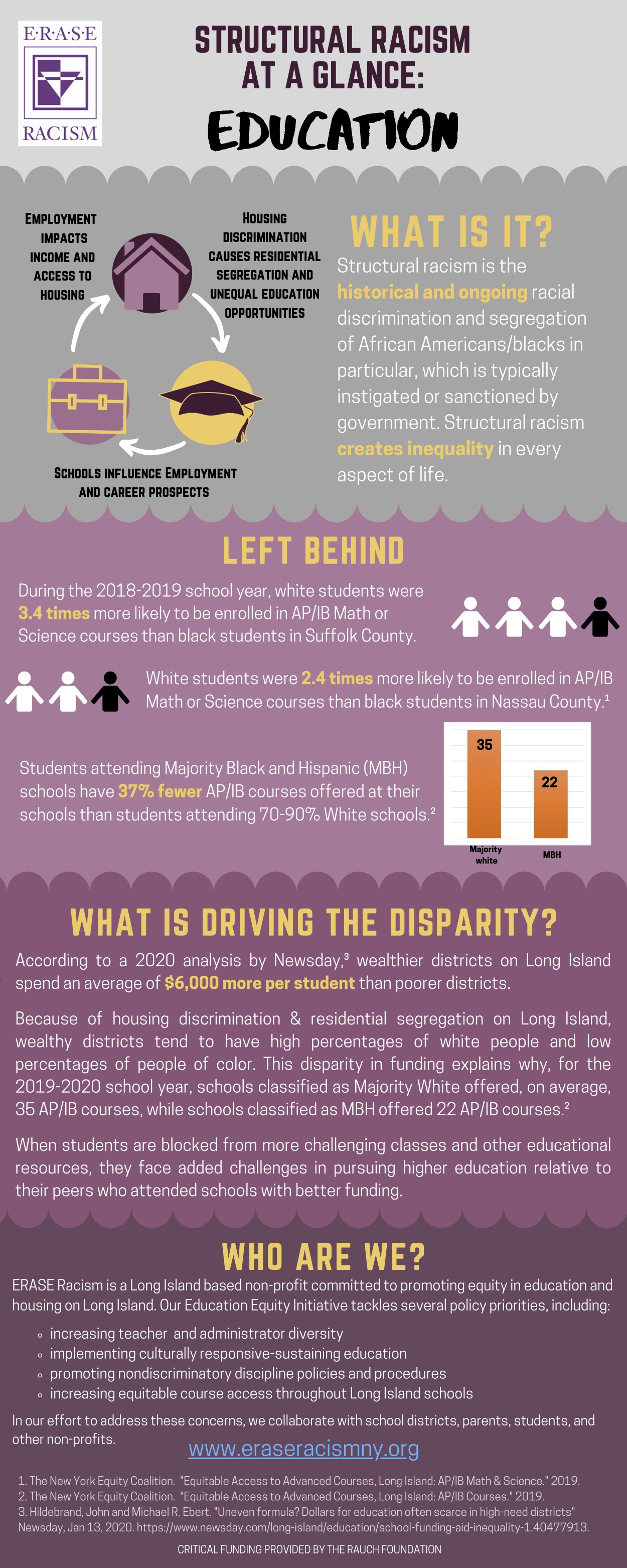 education Structural Racism at a Glance