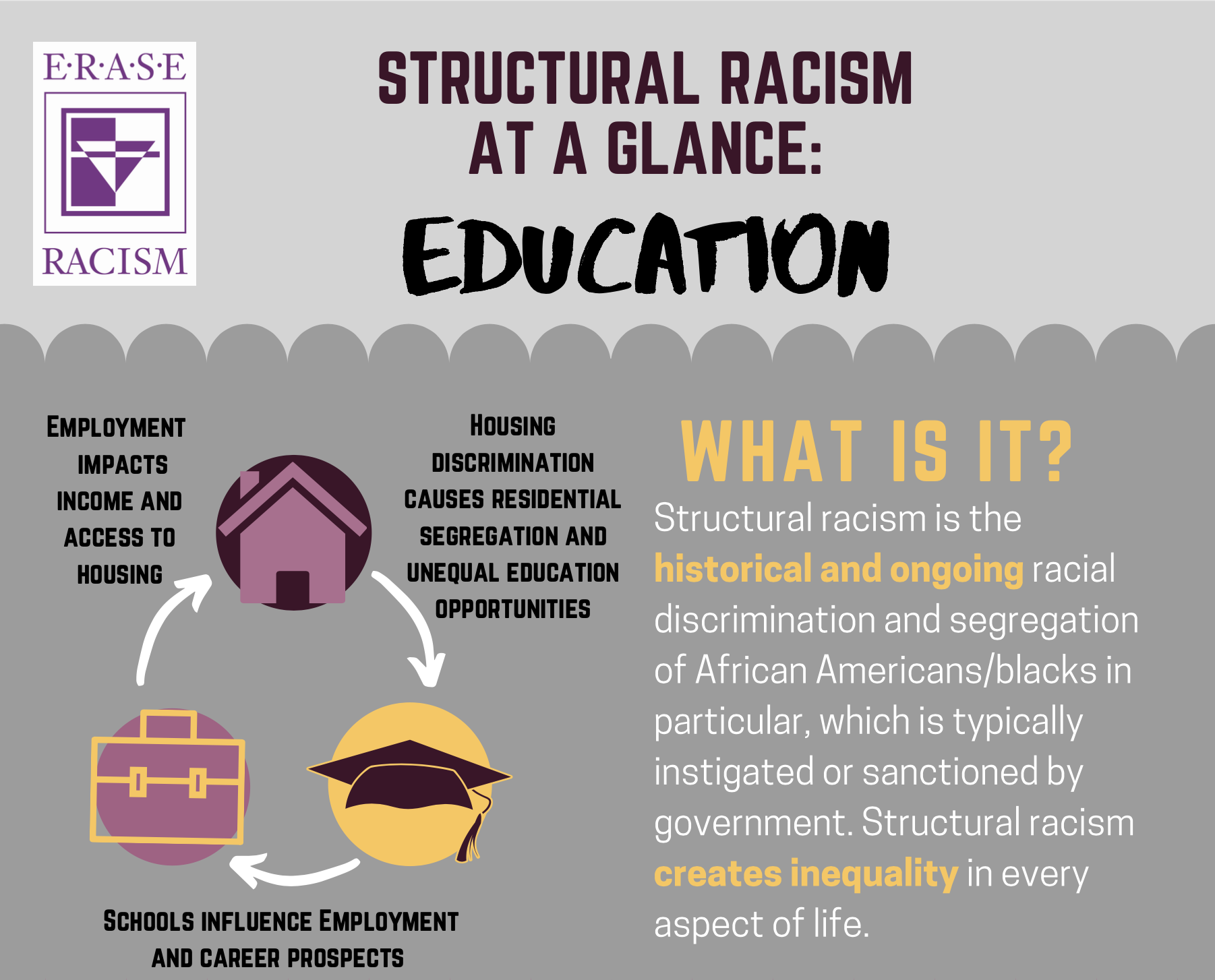 education structural racism at a glance