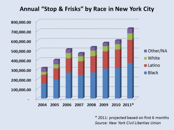 stop_and_frisk
