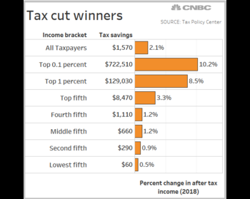 tpc-tax-cut-winners370.png